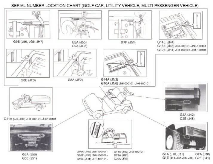 Yamaha Serial Number Locations